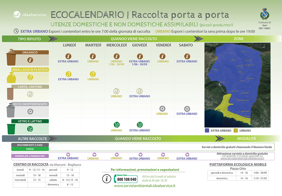 Raccolta differenziata